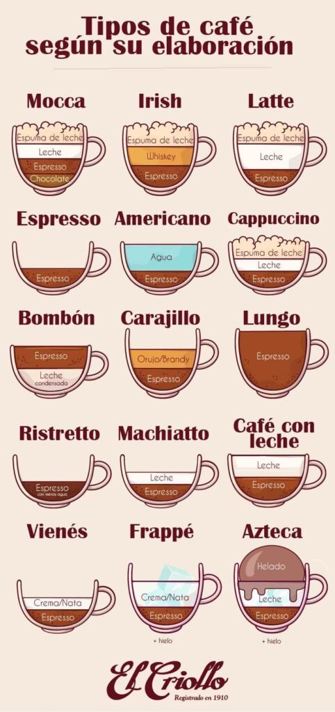 Descubre los diferentes tipos de café en España: una deliciosa variedad para cada gusto